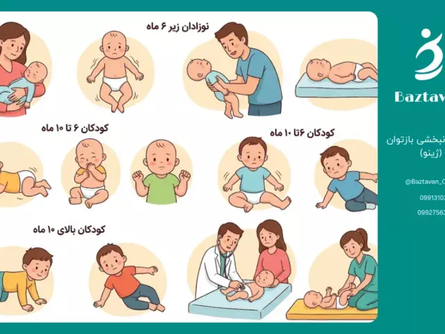 علائم فلج مغزی